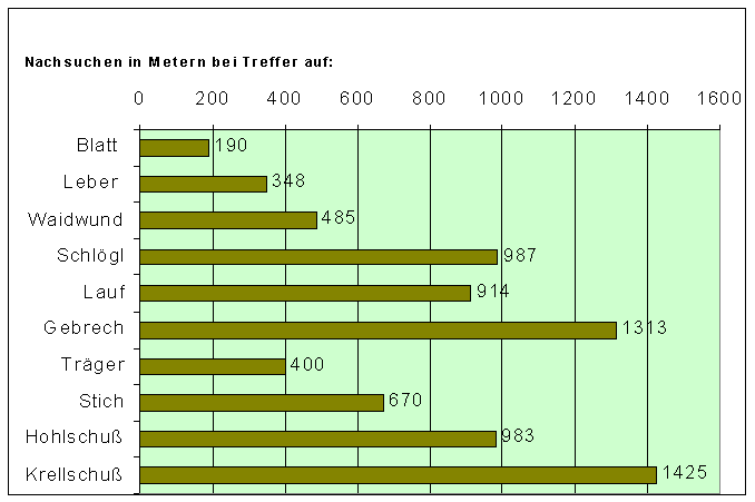 SW32_TabNachsuche.gif